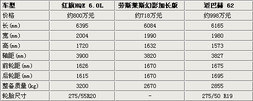 红旗6.0L主席座驾 售价800万明年上市(2)