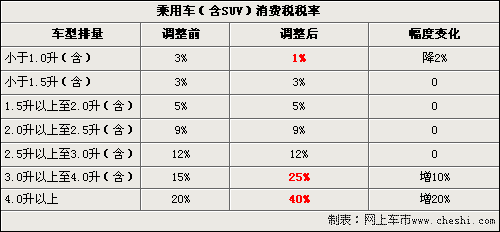 购车税费全解析 最高52%车价是税款