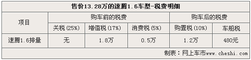 购车税费全解析 最高52%车价是税款