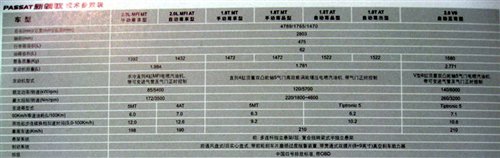 参数配置曝光 新领驭7款车型25日上市 汽车之家