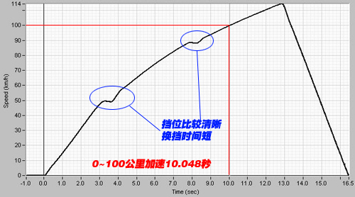 揭开神秘面纱！首测rio千里马1.6手豪 汽车之家