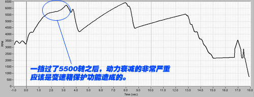 揭开神秘面纱！首测rio千里马1.6手豪 汽车之家