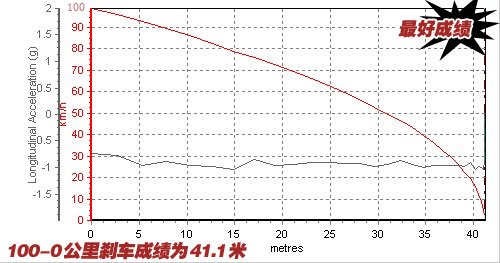 这回动力满足了！长城炫丽1.5mt小测试 汽车之家