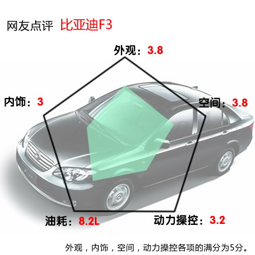 听大家的 5款自主紧凑型车点评推荐 汽车之家