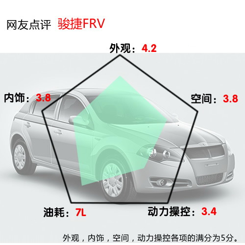 听大家的 5款自主紧凑型车点评推荐 汽车之家