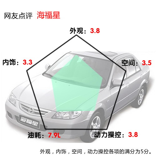 听大家的 5款自主紧凑型车点评推荐 汽车之家