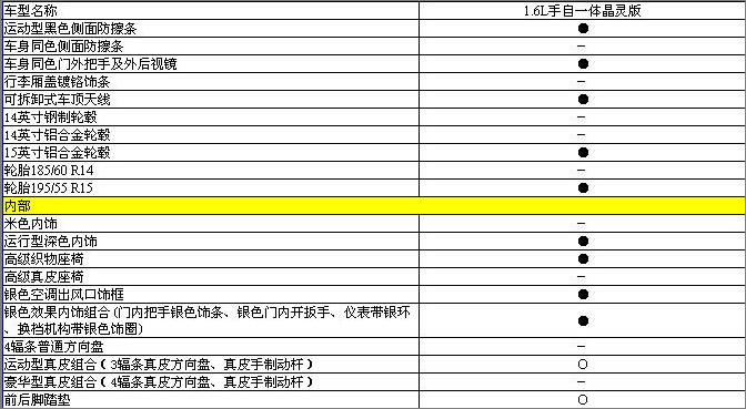 Fabia晶锐车型配置表