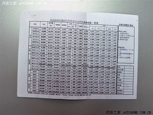 贷款买车更划算？四品牌金融服务调查 汽车之家