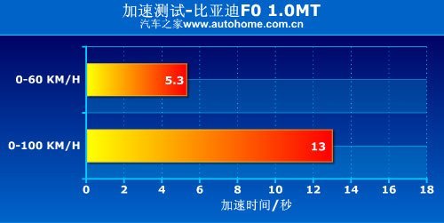 省事又省钱 五款配正时链条的家用小车 汽车之家