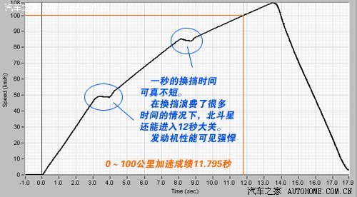 省事又省钱 五款配正时链条的家用小车 汽车之家