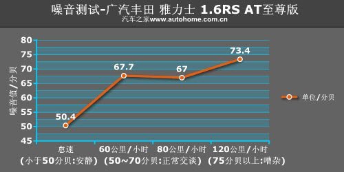 省事又省钱 五款配正时链条的家用小车 汽车之家