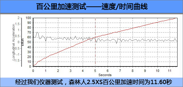 对比试驾4款城市SUV