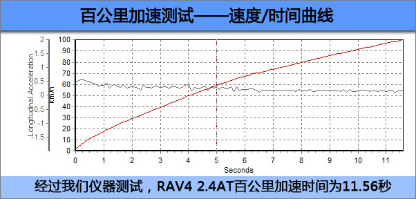 对比试驾4款城市SUV