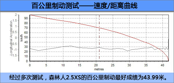 对比试驾4款城市SUV