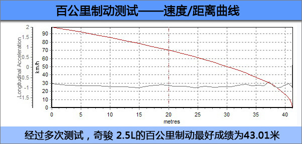 对比试驾4款城市SUV