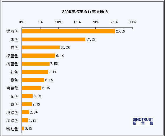 新华信