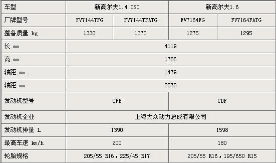 第六代高尔夫配置