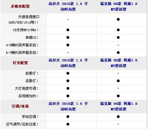 价格分析