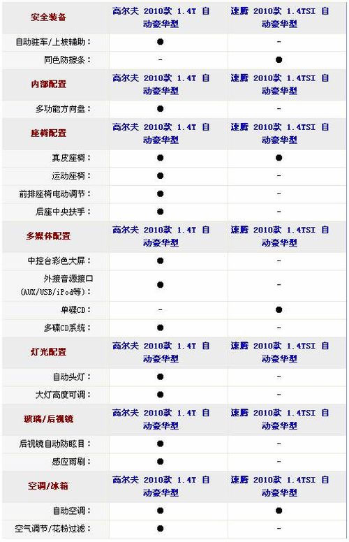 价格分析