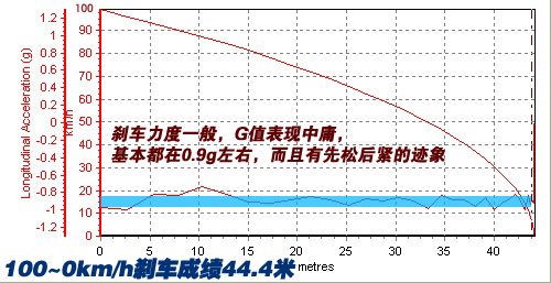 最近刚上市 三款自主品牌两厢新车型 汽车之家