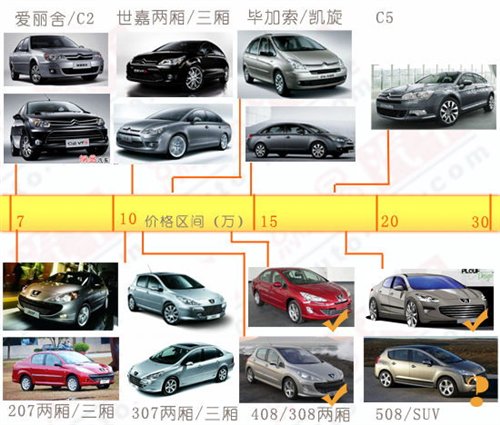 1月25日全球首发 国产408定位/车型解析 汽车之家