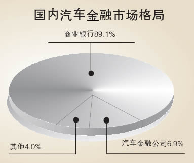 分布比率