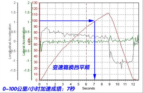 摆脱西装的束缚 3款纯运动风格车型推荐 汽车之家