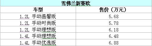 5.68-6.88万新赛欧定价比想象更“亲民”