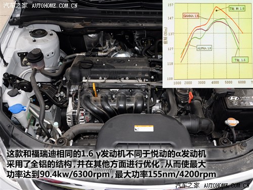 汽车之家 北京现代 现代i30 09款 1.6 自动豪享型