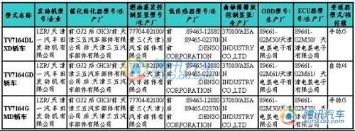 一汽丰田将国产两厢卡罗拉 目录编号曝光