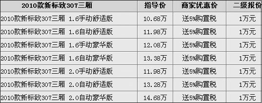 标致408低调上市 新标致307让利达1万