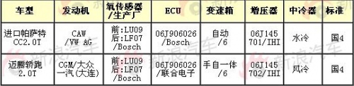 帕萨特CC