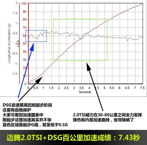 开车回家过年 节前四款主流中型车购买推荐