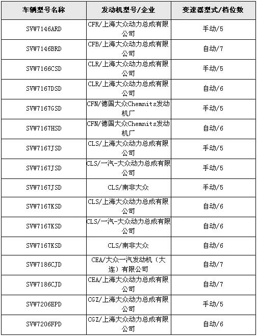 上市在即 改款斯柯达明锐定妆照曝光