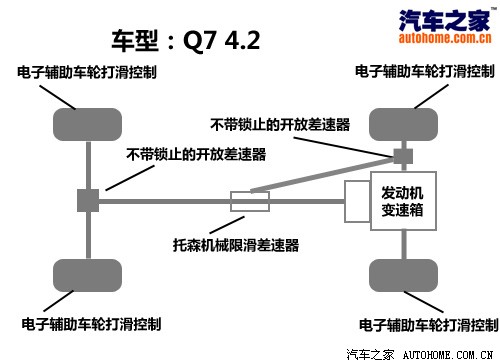 奥迪 进口奥迪 奥迪q7 07款 4.2 fsi quattro 豪华型