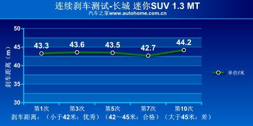 体积轻巧油耗低 近期自主两厢车型推荐