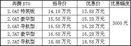 2010款奔腾B70部分车型降3000元 最低售13.88万