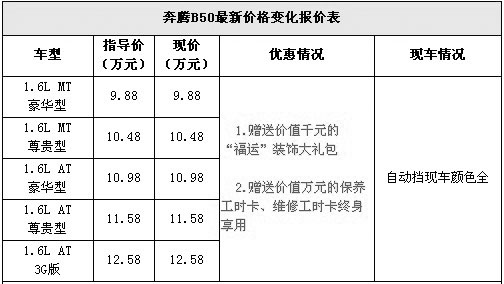 首次出现让利活动！奔腾B50送千元装饰