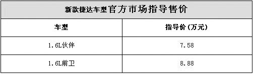 一汽-大众新捷达上市 售价7.58-8.88万元