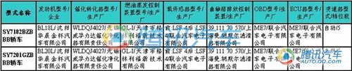 207期新车目录曝光 奔驰新E级等新车上榜