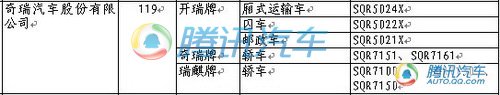 207期新车目录曝光 奔驰新E级等新车上榜