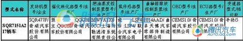 207期新车目录曝光 奔驰新E级等新车上榜