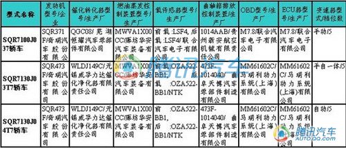 207期新车目录曝光 奔驰新E级等新车上榜