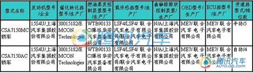 207期新车目录曝光 奔驰新E级等新车上榜