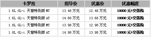 卡罗拉受召回影响 直降1万进入12万区间