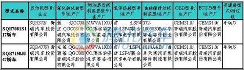 自主“大脑”终登场 奇瑞EMS管理系统批产