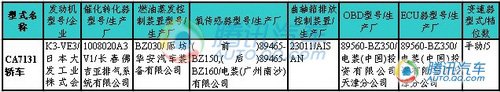 玛驰领衔9款新车入围212期目录新车速报