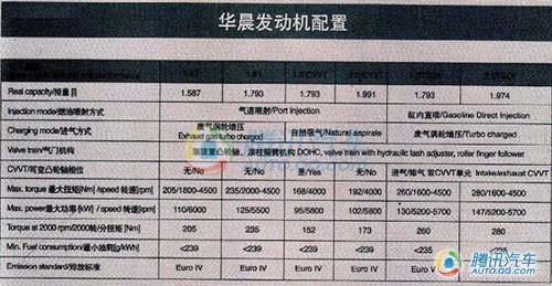 玛驰领衔9款新车入围212期目录新车速报