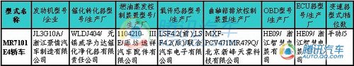 玛驰领衔9款新车入围212期目录新车速报