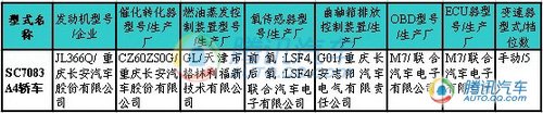 玛驰领衔9款新车入围212期目录新车速报